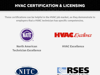 Hvac Certification Online