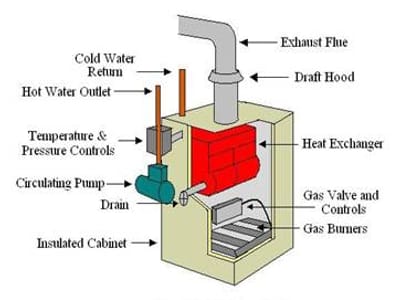 Hvac Company Southfield