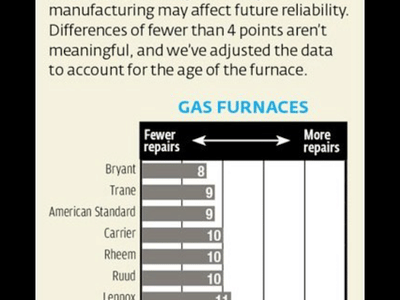 Indoor Climate Solutions