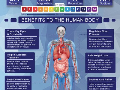 J-Flo Water Filtration Systems