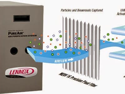 Kevin A Kobie Air Conditioning