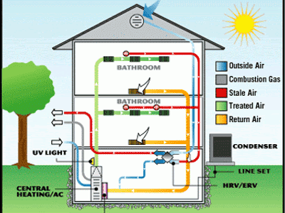Leonard Heating & Air Conditioning