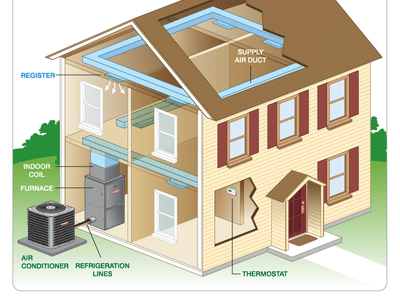 Love Heating & Cooling