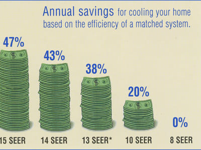 McFarland Heating and Cooling
