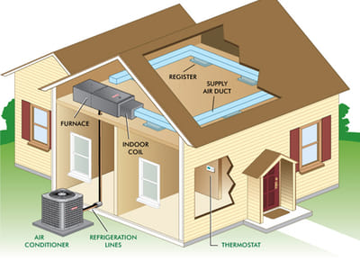 Montgomery HVAC Service Co LLC