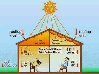 NORTEX Heating and Air Conditioning