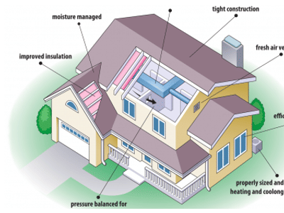 Oasis Heating and Air Conditioning of Oklahoma, Inc
