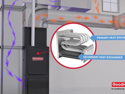 Oneway Heating & Cooling