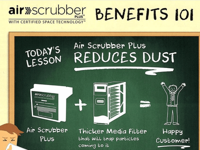 Pete's Heating and Air Inc.