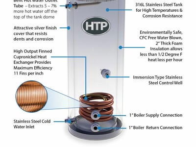 Richmond Plumbing and Heating Co