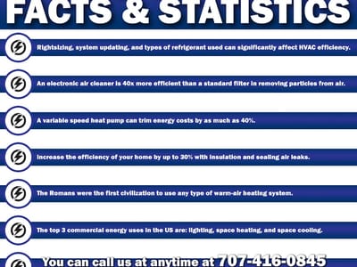 Solano Heating & Air Conditioning, Inc.