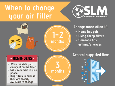 Southland Mechanical Inc