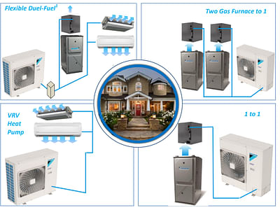 Stephen's Heating & Cooling