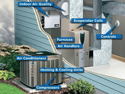 Sunny Moon Heating and Cooling
