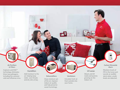 Temples Air Conditioning And Heating, LLC