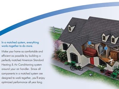 True Cool Air Conditioning Service Inc