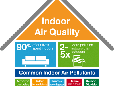 United Air Conditioning & Heat LLC