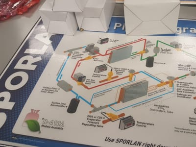 United Refrigeration Inc