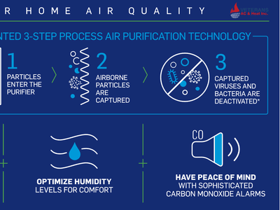 Veterans AC & Heat Inc.