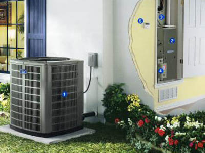 Virginia Beach Heating & Air Conditioning