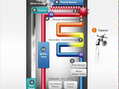 William J. Riley Plumbing and Heating