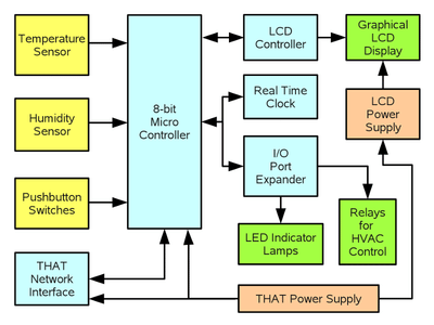 WM Air Conditioning & Heating